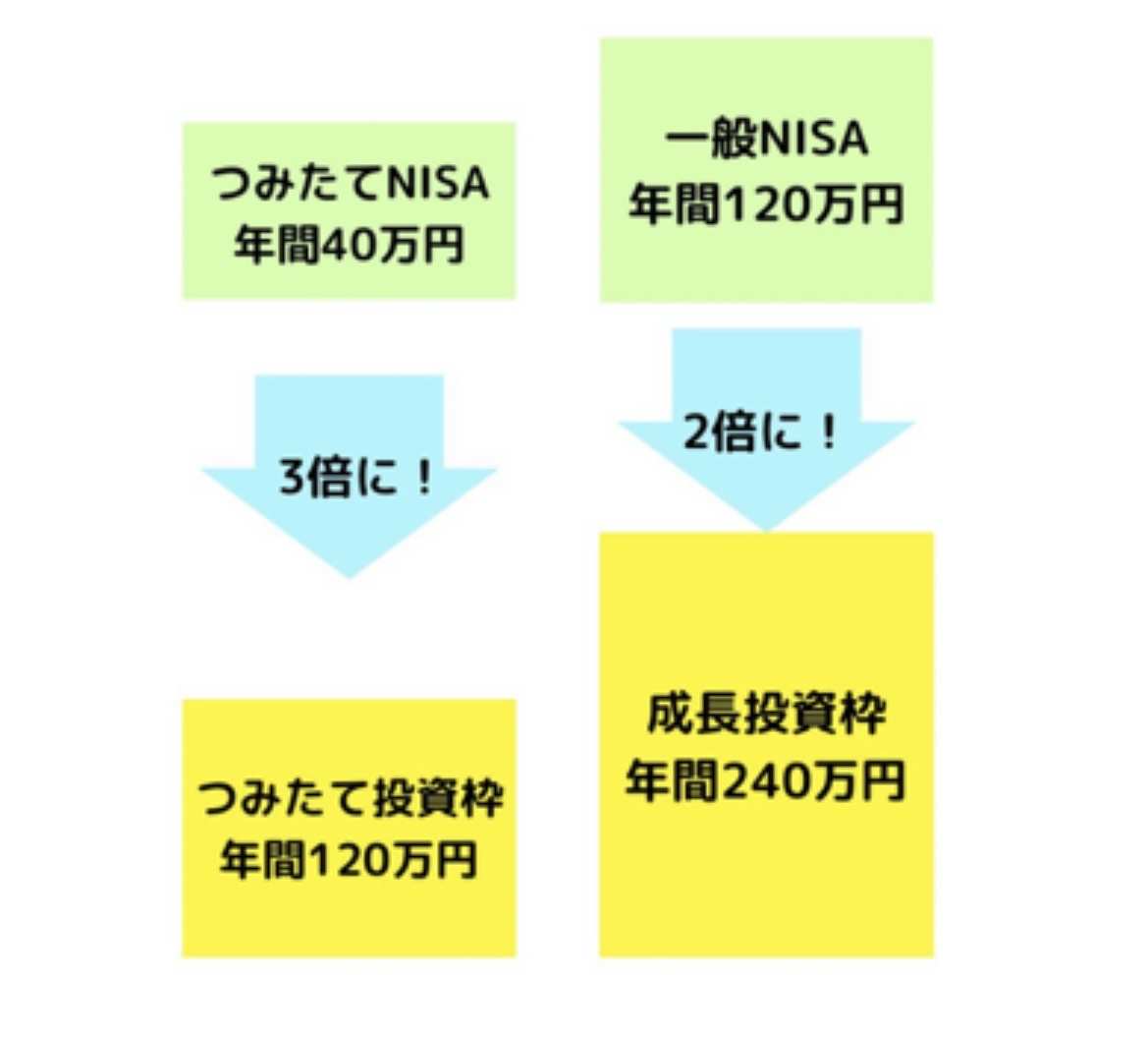 新NISA - moomoo 社区