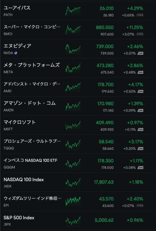 昨晩の終わり方。AIやばい。