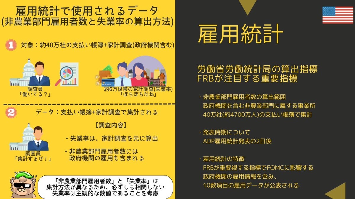 今晚21:15将发布ADP就业统计。 - moomoo 社区