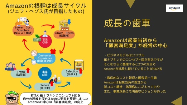 Amazonの企業分析#1