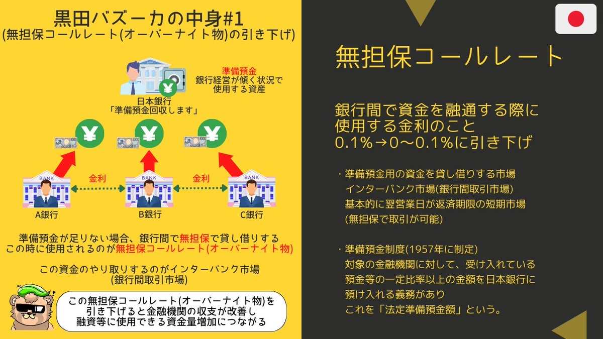 本日15:30 日銀の植田総裁の会見があります - moomooコミュニティ