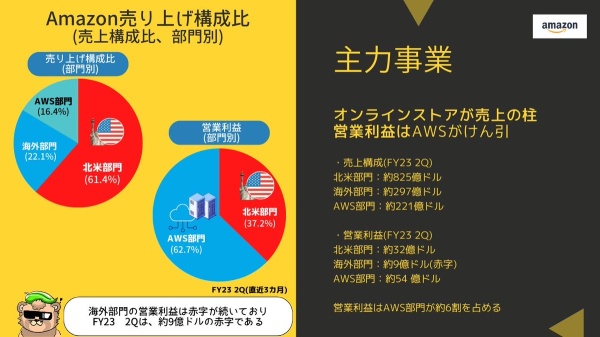 Amazonの企業分析#1