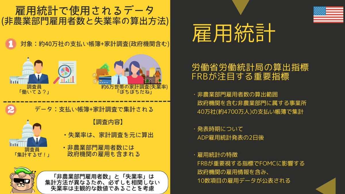 ADP雇用統計と雇用統計の違い - moomooコミュニティ