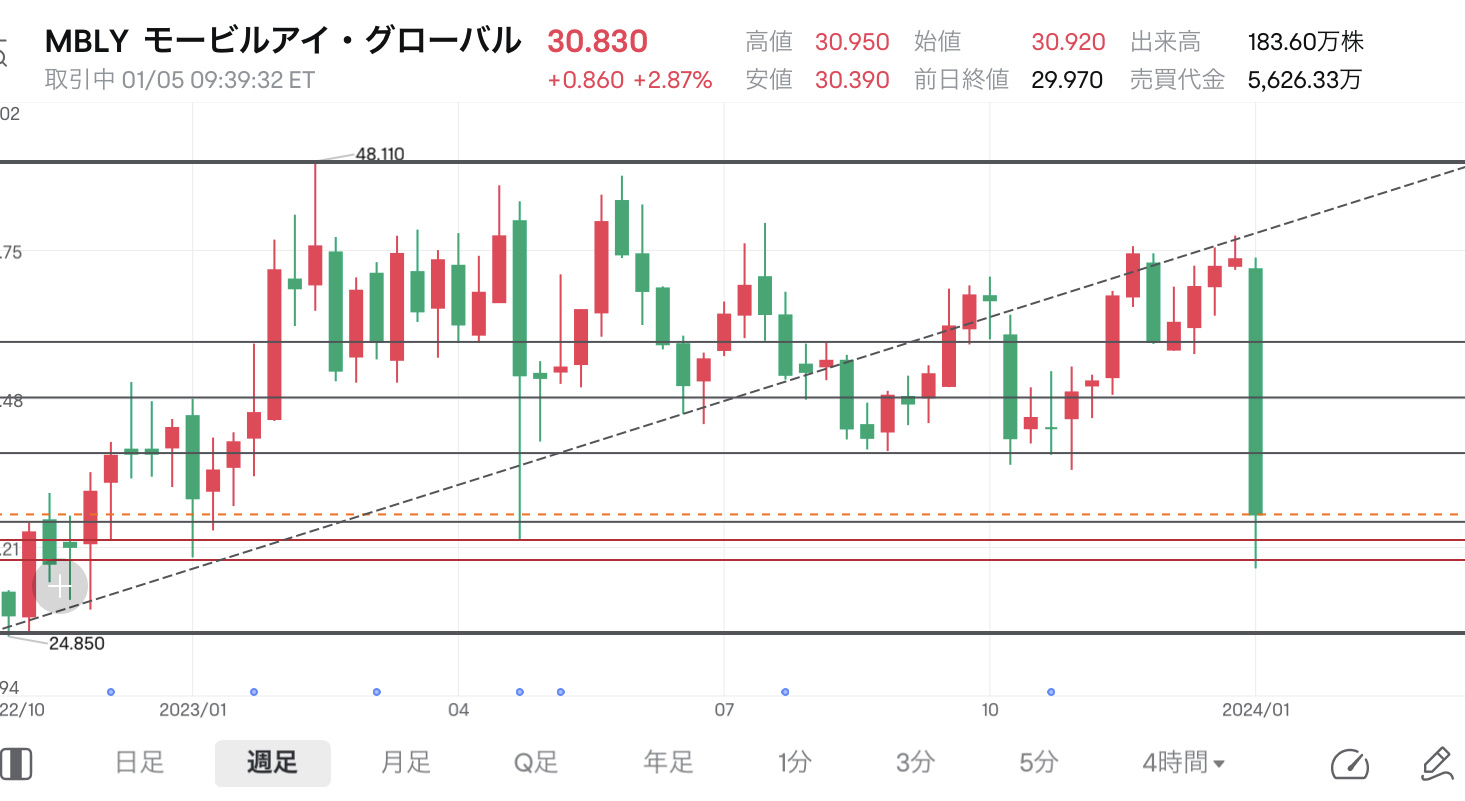 手機愛情（*'`*）