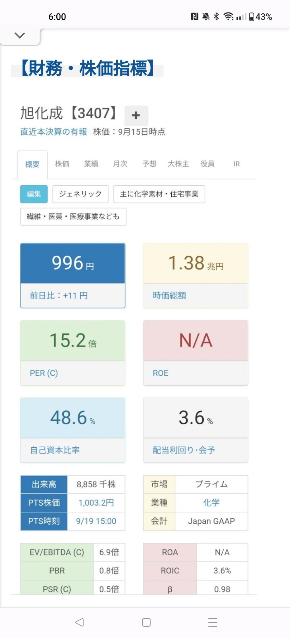 $旭化成 (3407.JP)$ [鏈接: 2023年9月中旬時點） 三菱化學集團・住友化學・旭化成的股價因數・財務指標和到2026年度為止的收益・利潤預測，以及一年後分析師平均目標股價摘要文章！！] （↑連結）