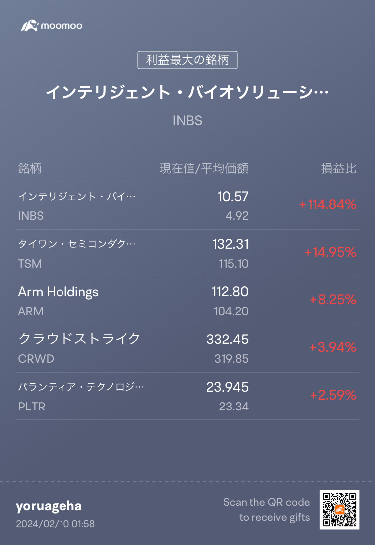 $Intelligent Bio Solutions (INBS.US)$ 只用了一天，就發生了很驚人的事情🤩