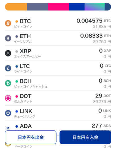 仮想通貨の保有割合