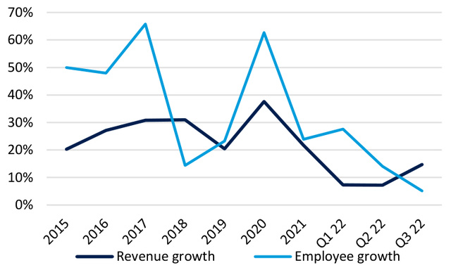 亞馬遜的企業價值接近1萬億美元，而其公允價值為每股93.50美元，接近當前市場價格。