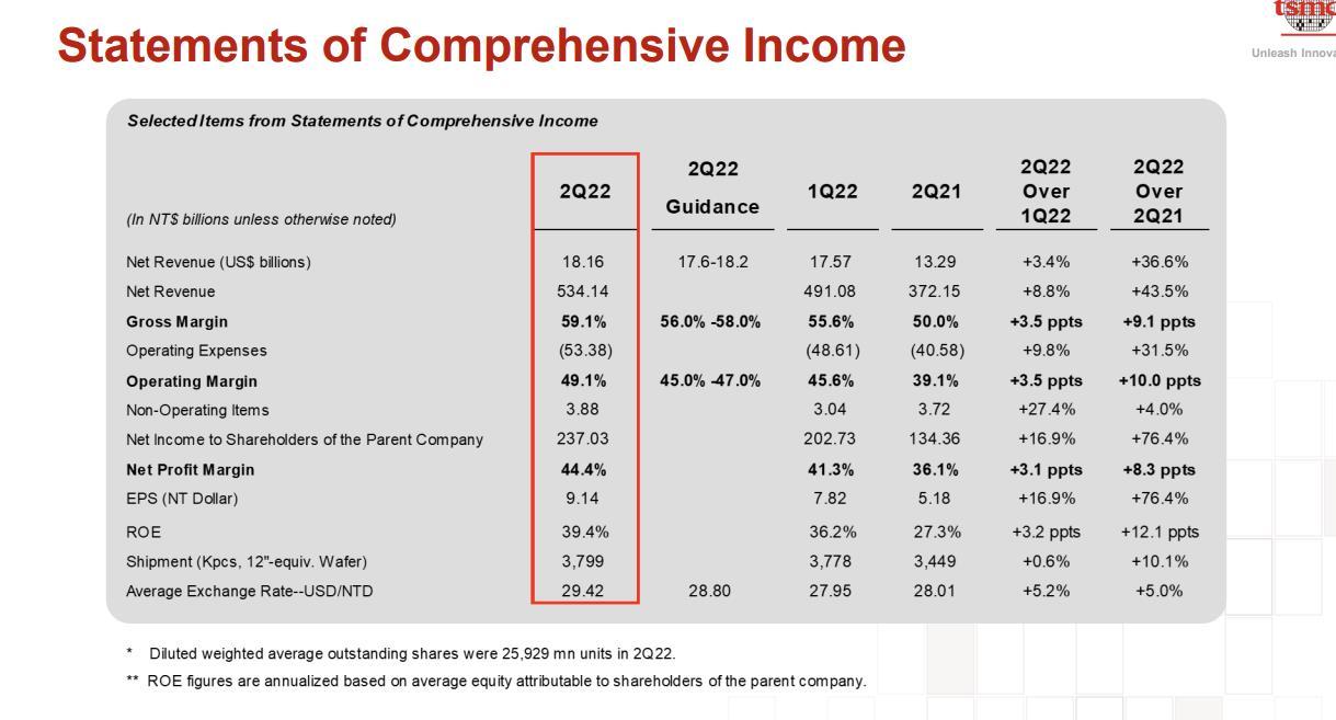 $Taiwan Semiconductor (TSM.US)$