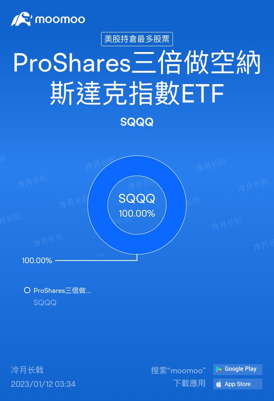 $ProShares UltraPro Short QQQ ETF (SQQQ.US)$$ProShares UltraPro QQQ ETF (TQQQ.US)$ My hands are itchy again just before the closing.