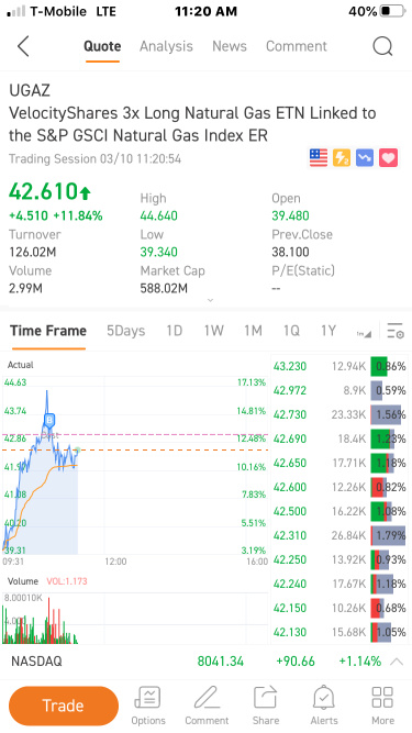 Filled at 43.12 on UGAZ