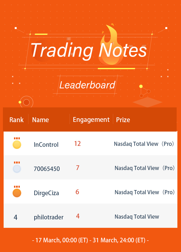 Hey moomooers,   The Trading Notes Contest in Moo community just ended on March 31, 2020.   We would like to send a big thank you to everyone who participated i...