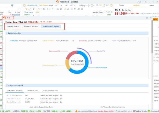 How to do fundamental analysis on moomoo?