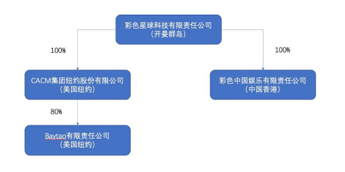 彩星科技-多元化创新娱乐教育开创者