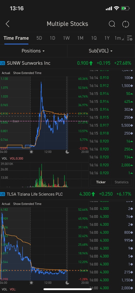 逐筆明細問題。