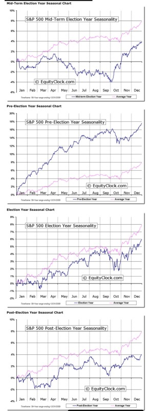 :Seasonality is upon us: “Here what you do”!!