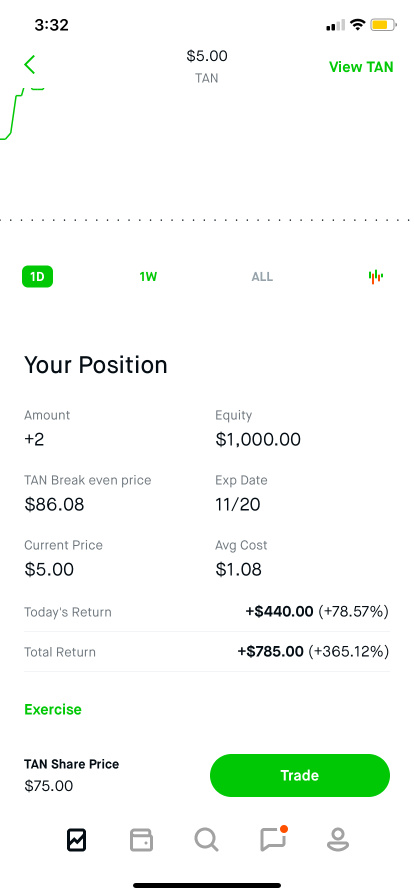 太陽光エネルギー(etf)で遅れるよりも、遅れるよりも良いです。