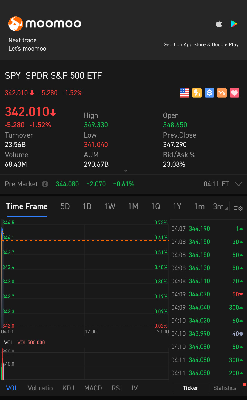 $标普500ETF-SPDR (SPY.US)$