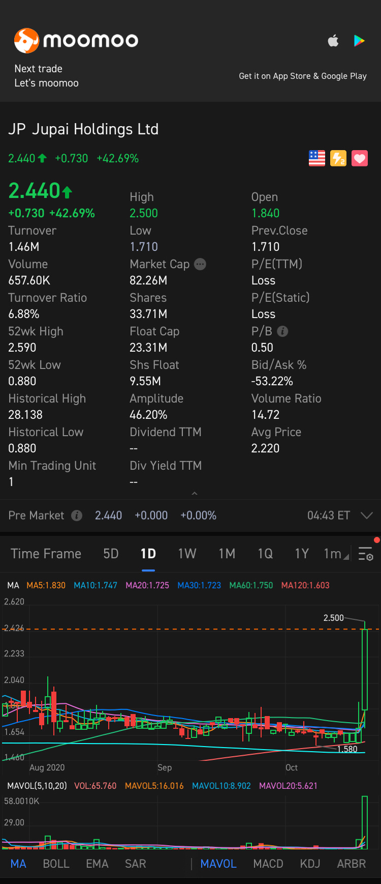 $Jupai Holdings (JP.US)$