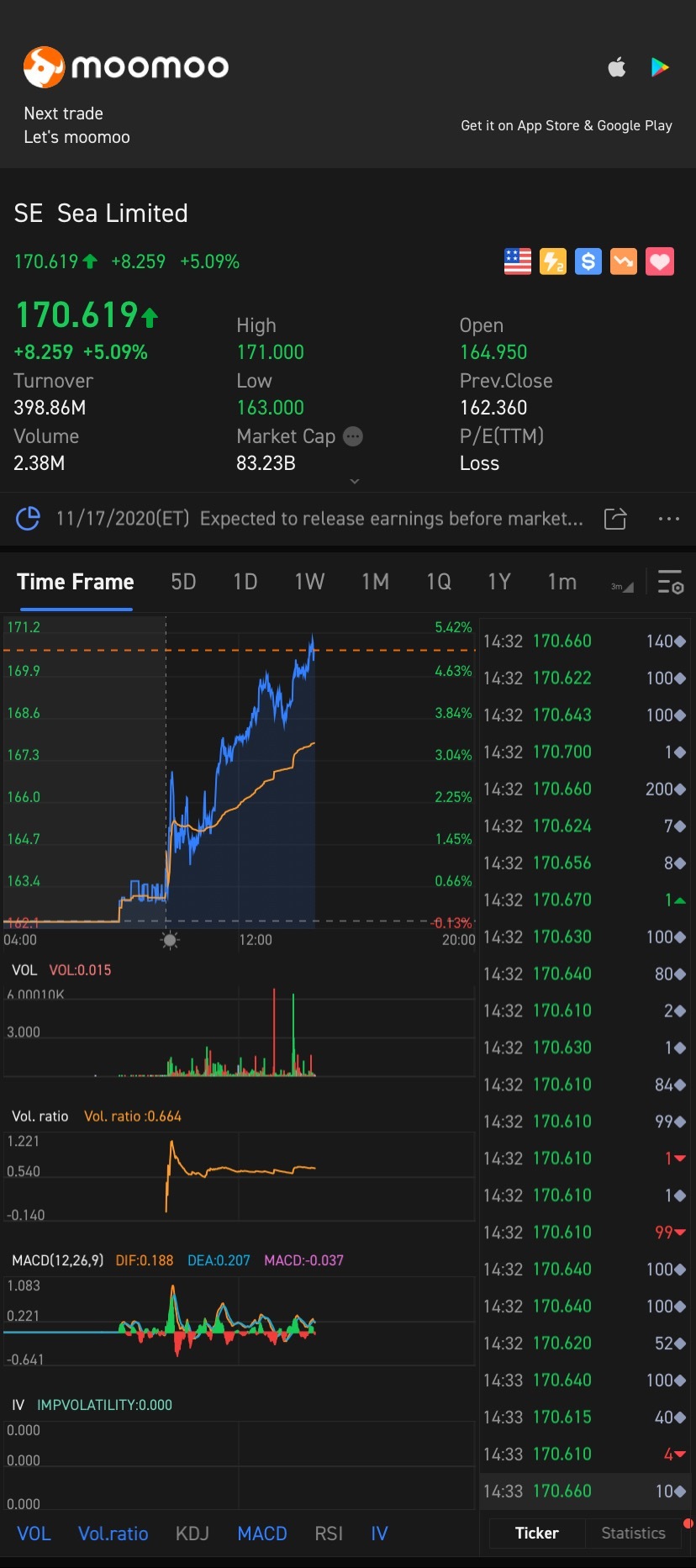 $Sea (SE.US)$ 喜愛