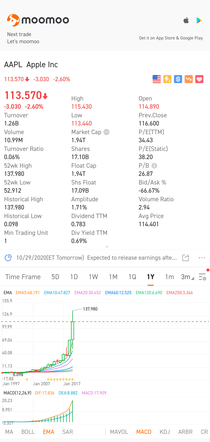 $アップル (AAPL.US)$ テスト中