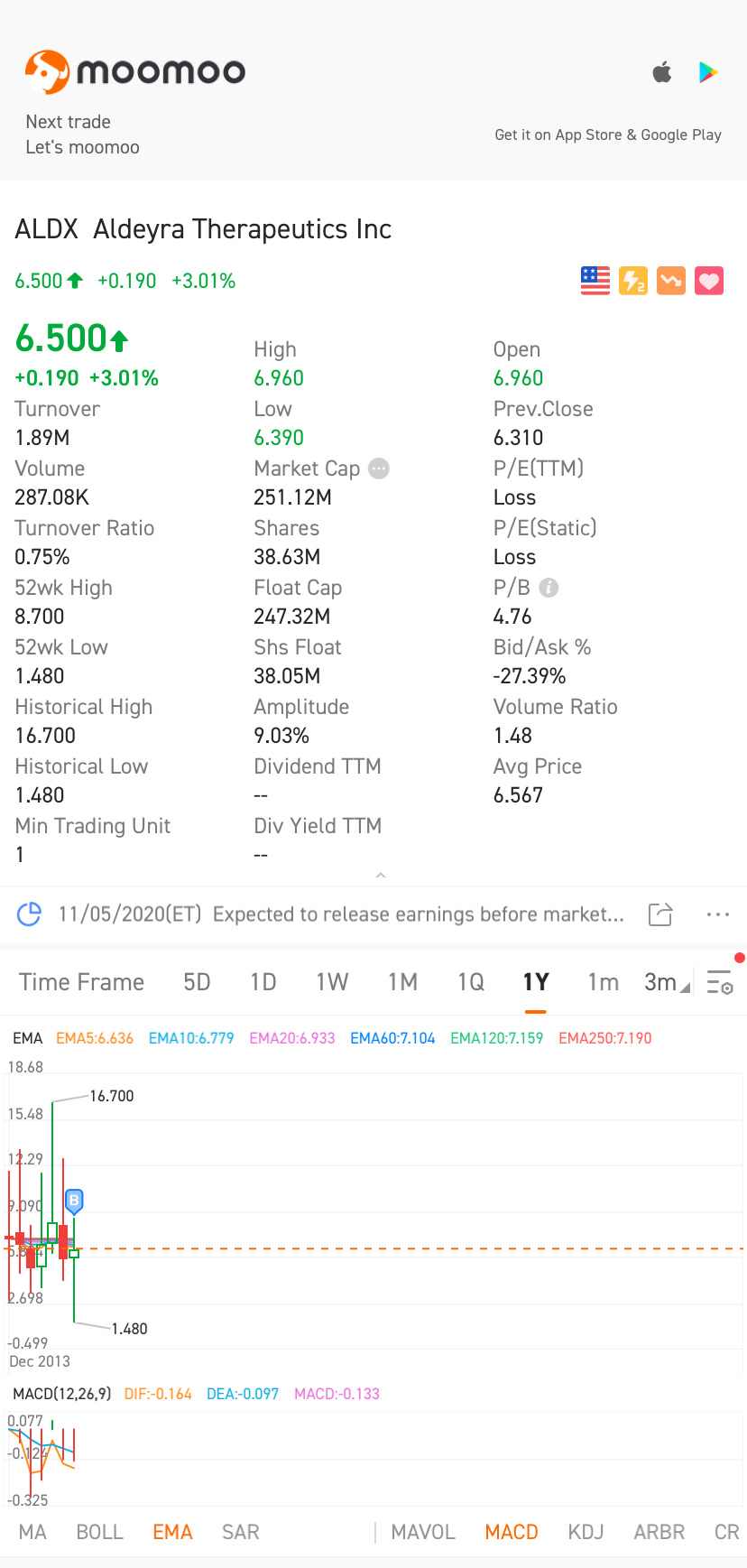 $Aldeyra Therapeutics (ALDX.US)$ eyes and ears. 👀🦻