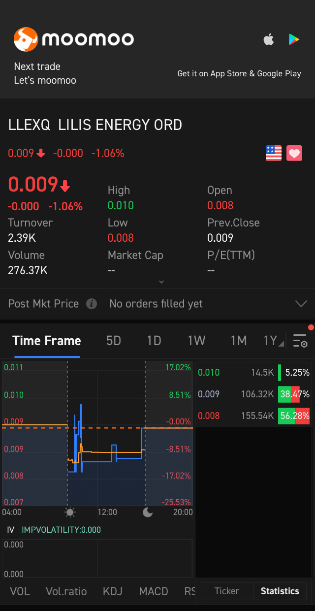 $LILIS ENERGY ORD (LLEXQ.US)$