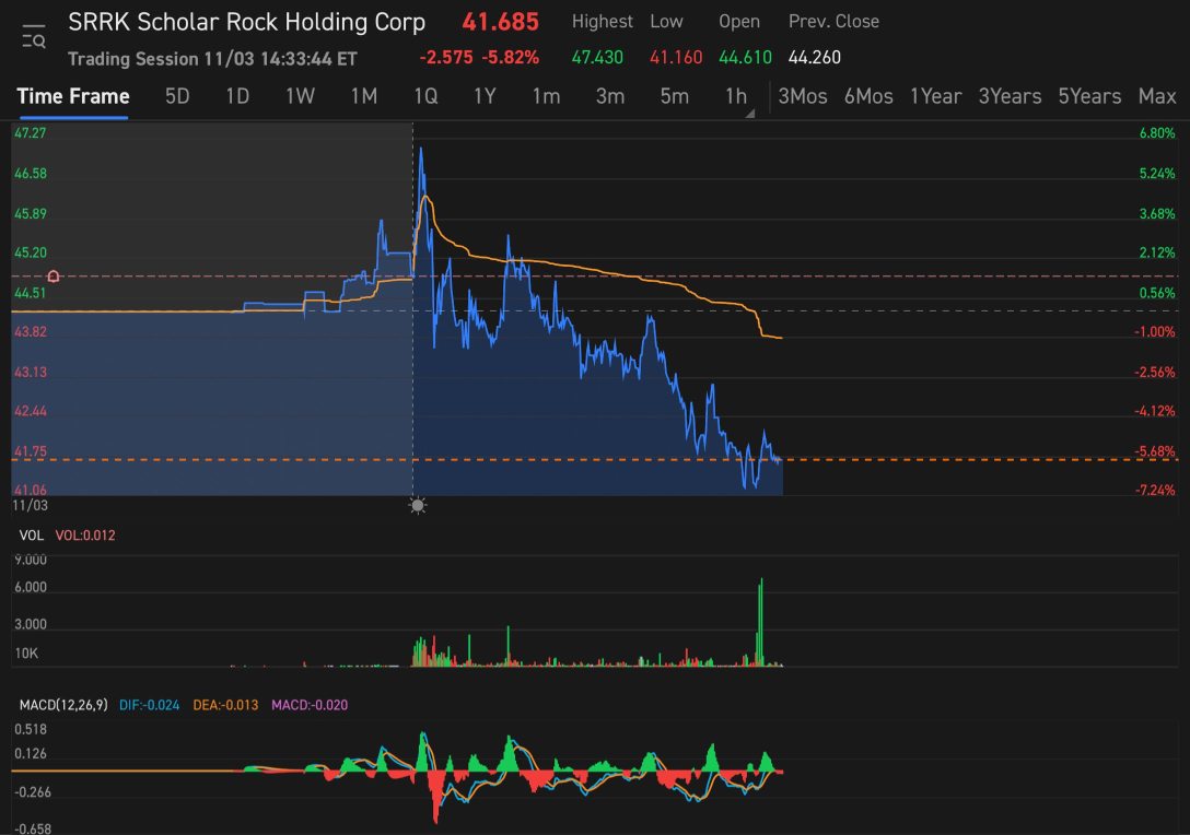 What do you think of the next coming days, will it continue to rise?