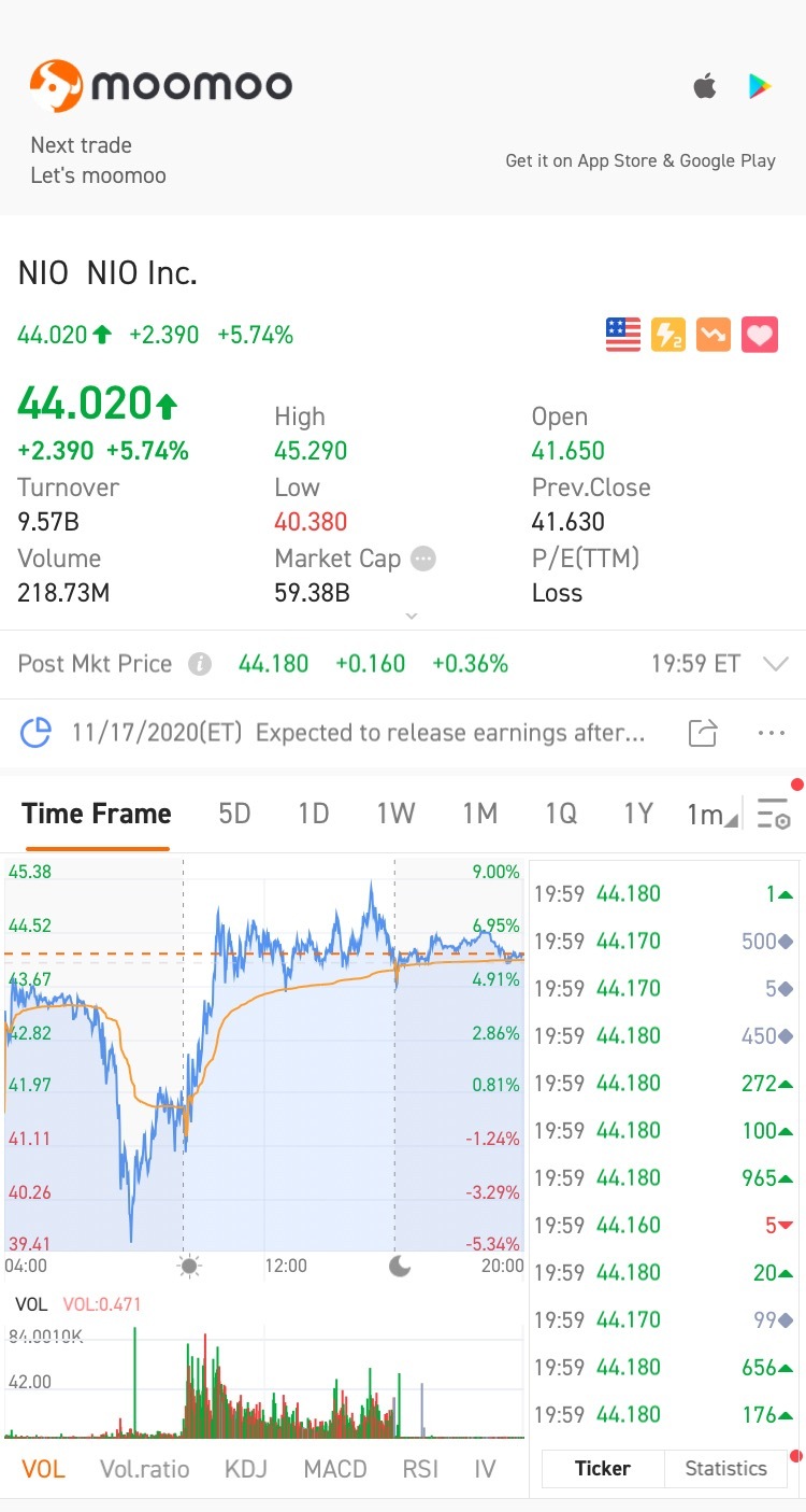 $蔚来 (NIO.US)$ 我是 NIO 爱好者！哈哈