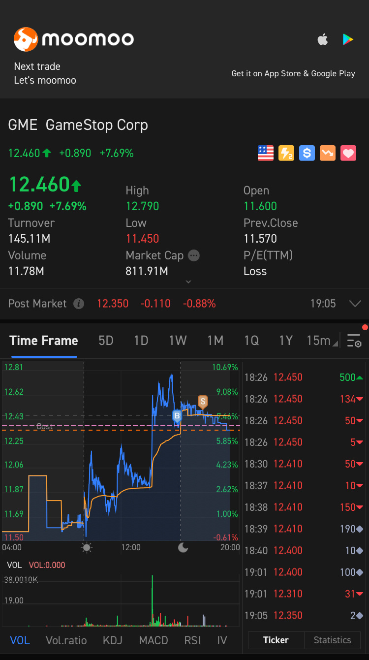 $遊戲驛站 (GME.US)$