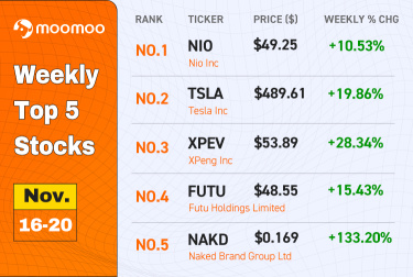 [WeeklyTop5Stocks] EV Market Keep Rising Againest Bear Raids