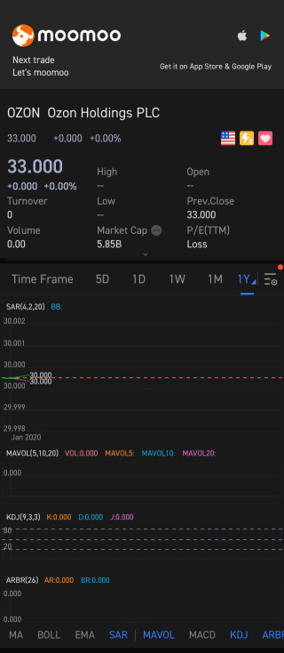 俄羅斯的亞馬遜首次公開募股（IPO）