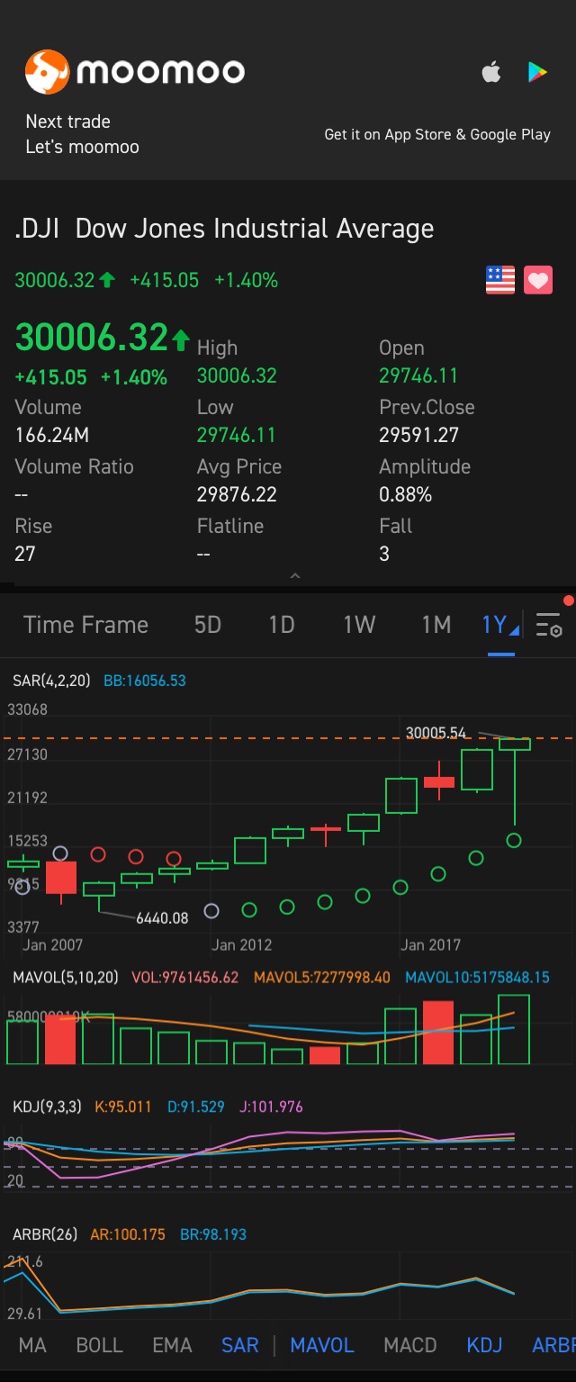 今天 30000