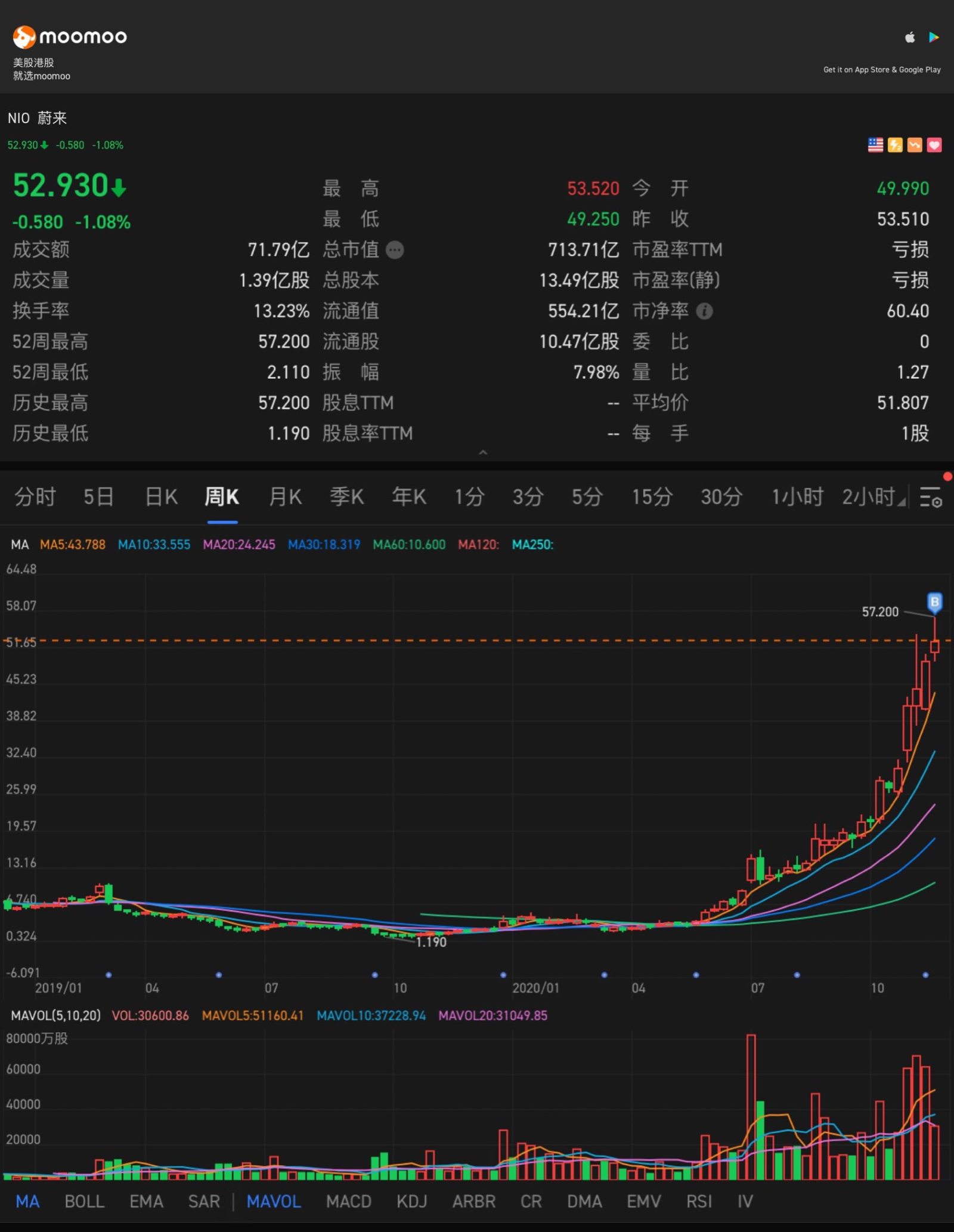 $蔚来 (NIO.US)$ 太👍