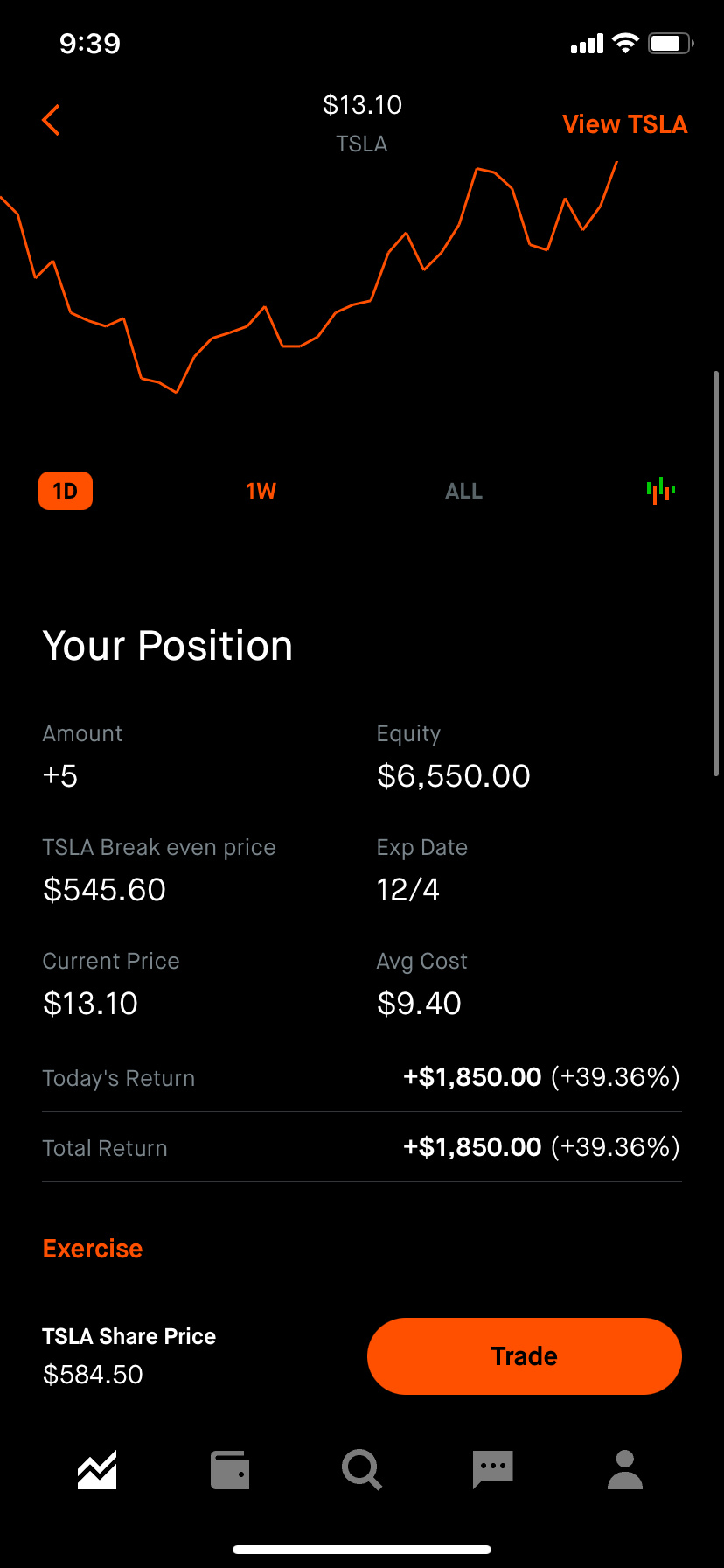 $テスラ (TSLA.US)$  📉📉📉