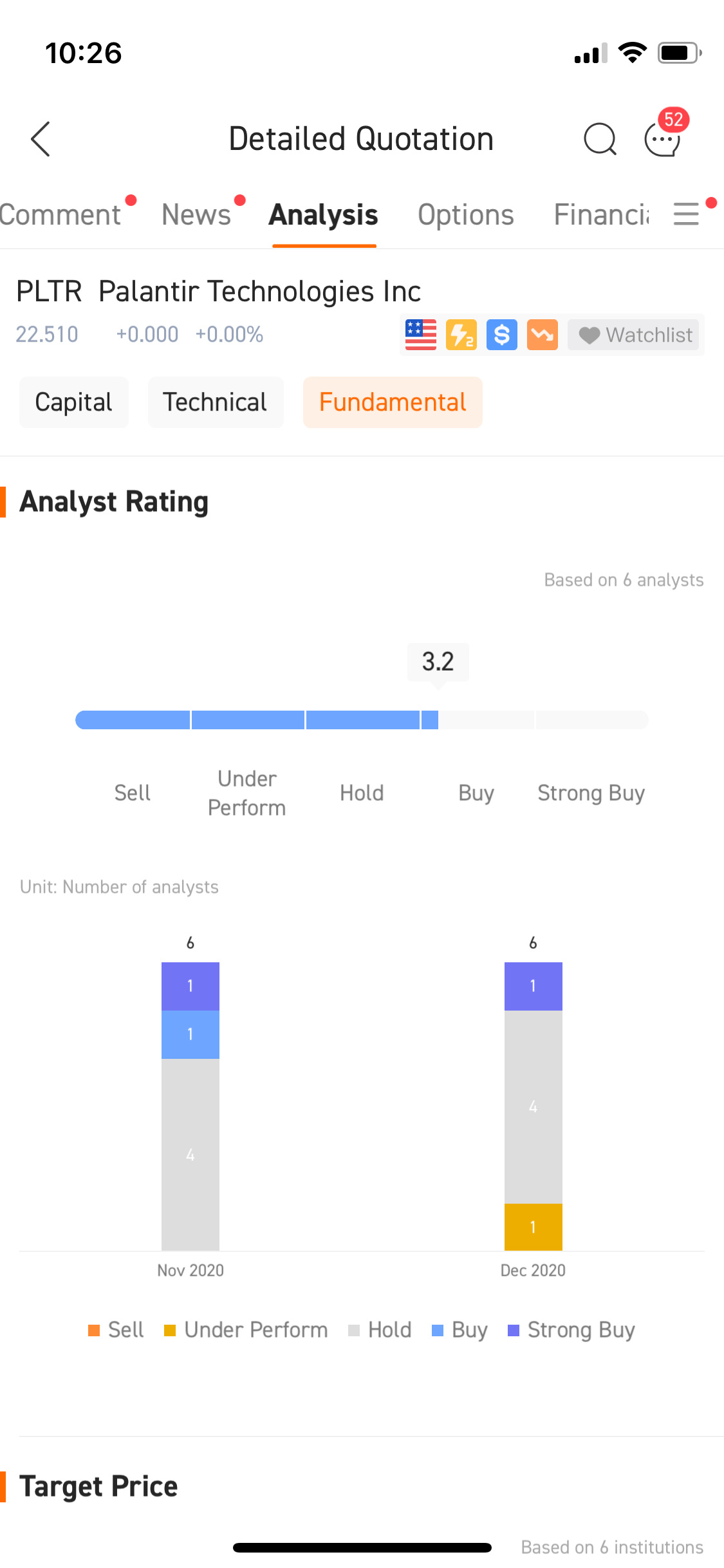 $Palantir (PLTR.US)$ just found the newly added features Analyst rating and Target price. Good job moomoo team [Thumbs Up]  PLTR opened high and closed at low i...