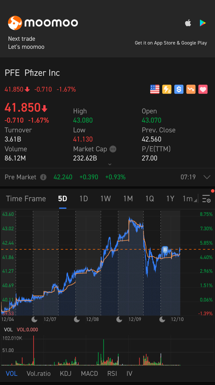 $ファイザー (PFE.US)$