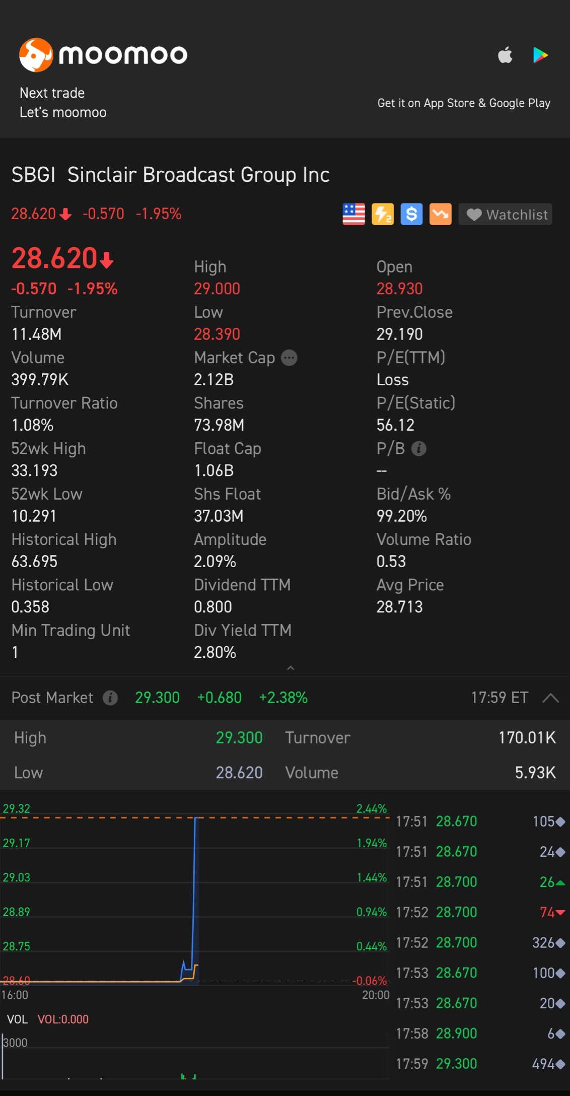 Vice President buys 300,000 shares