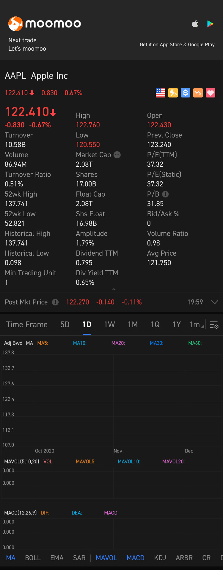 $アップル (AAPL.US)$