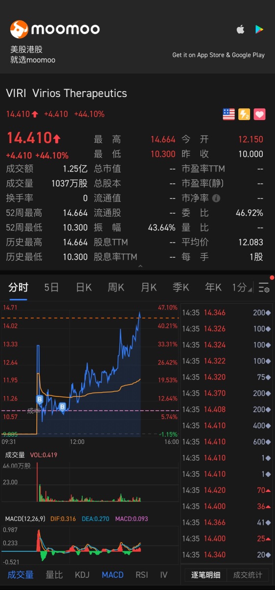 喜歡上車的老司機