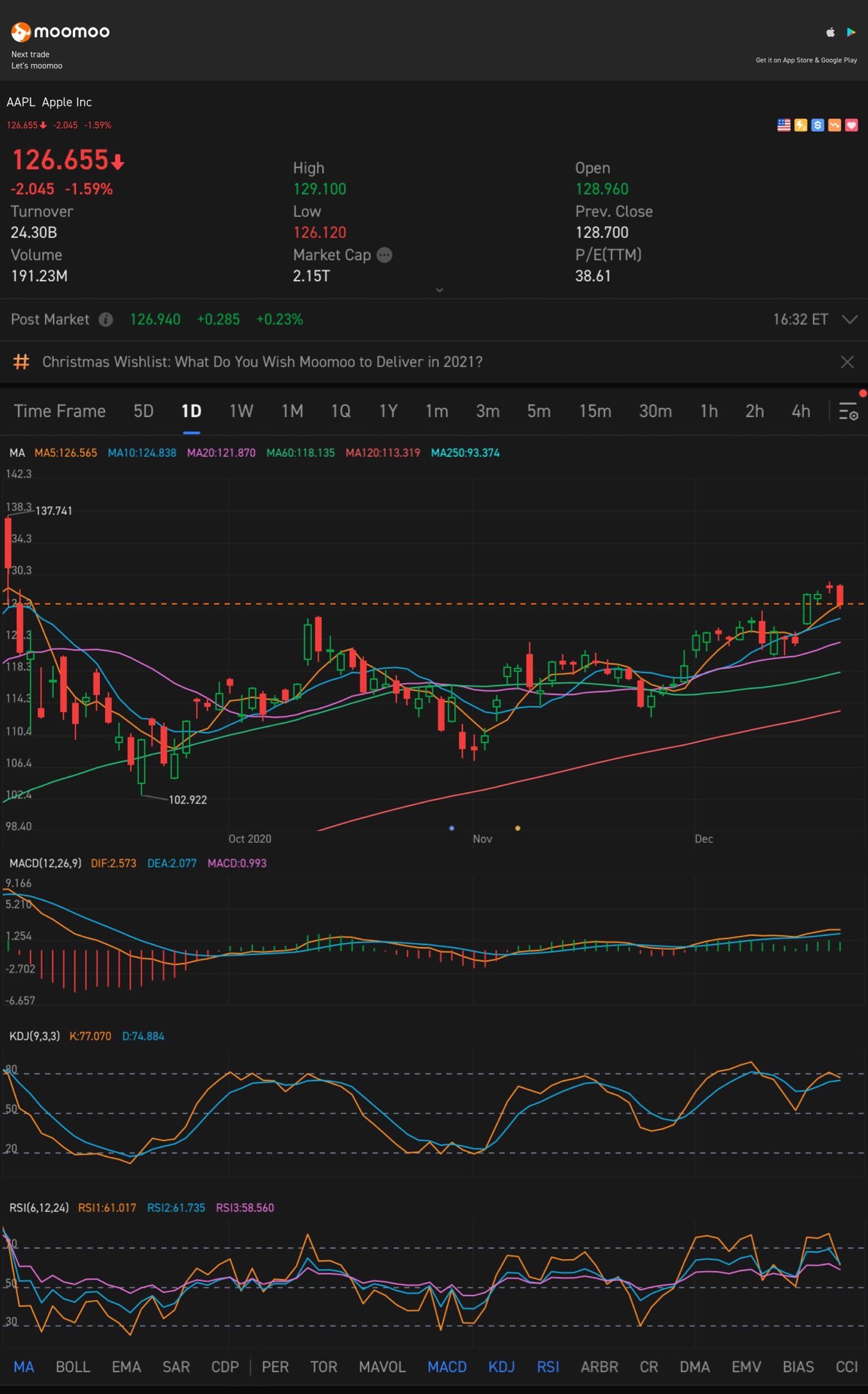 $アップル (AAPL.US)$