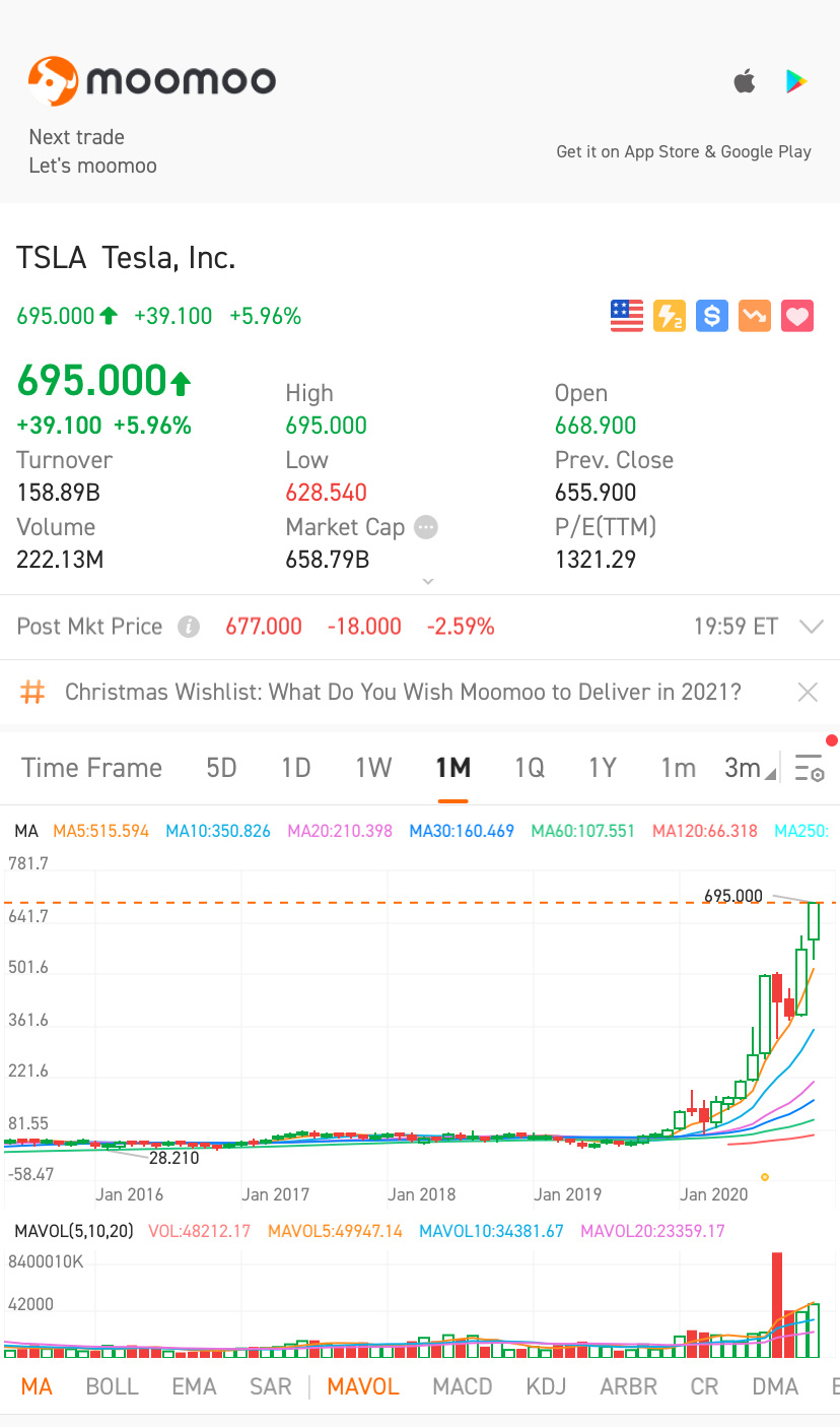 $特斯拉 (TSLA.US)$