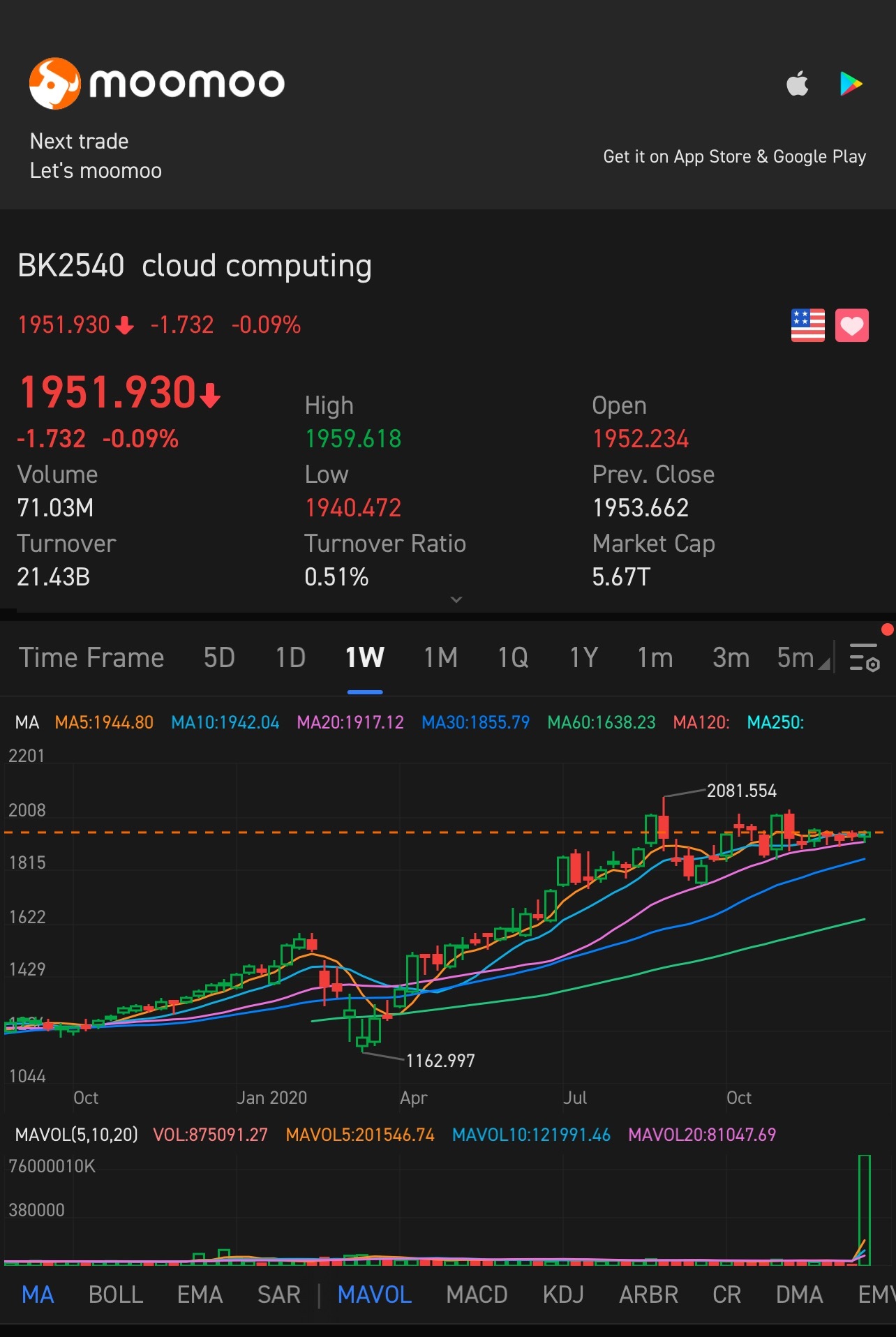 $云计算服务商 (LIST2540.US)$