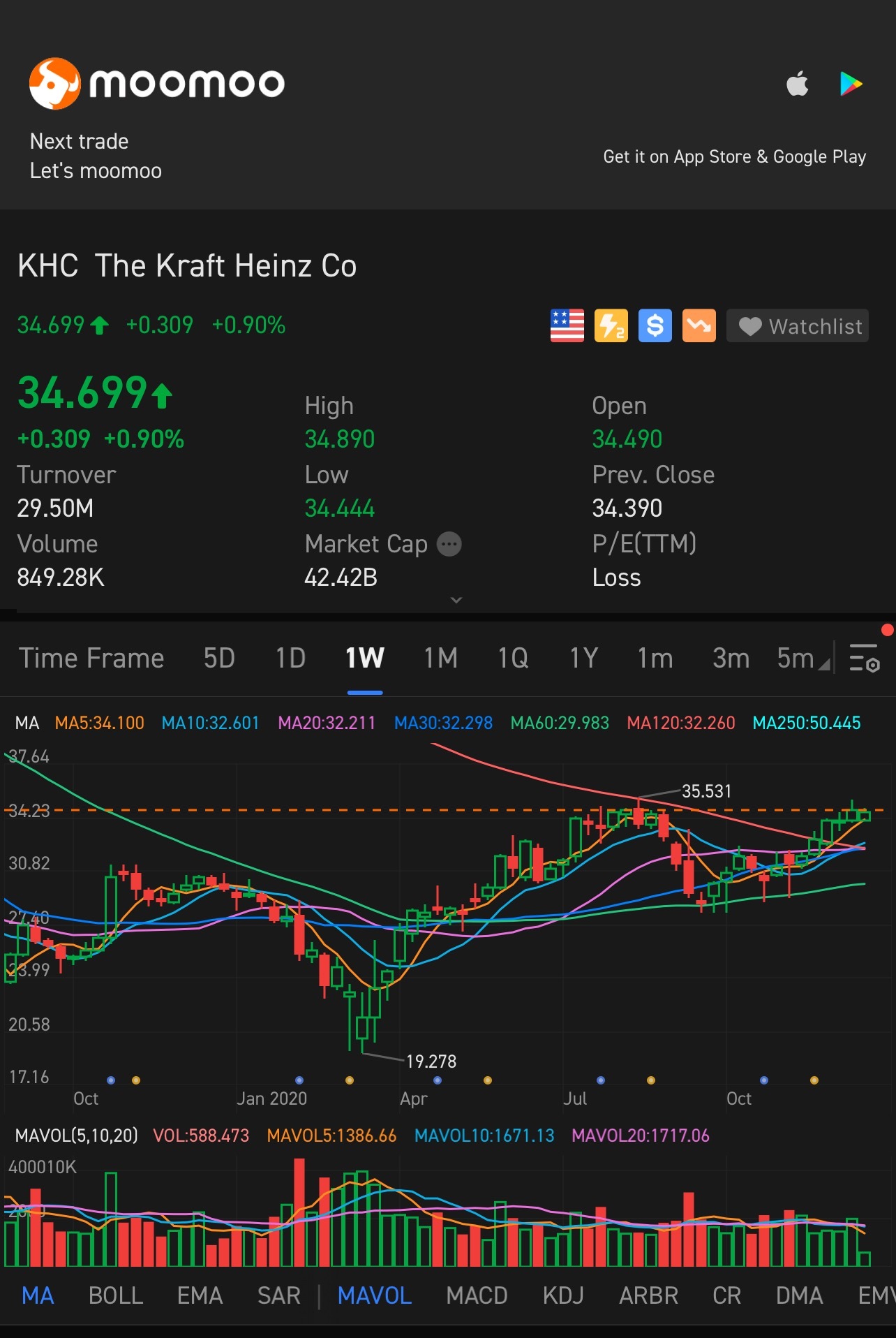 $The Kraft Heinz (KHC.US)$