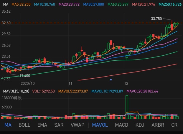 2020 Investing Year in Review