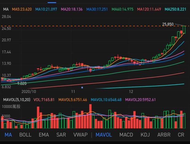 2020 Investing Year in Review