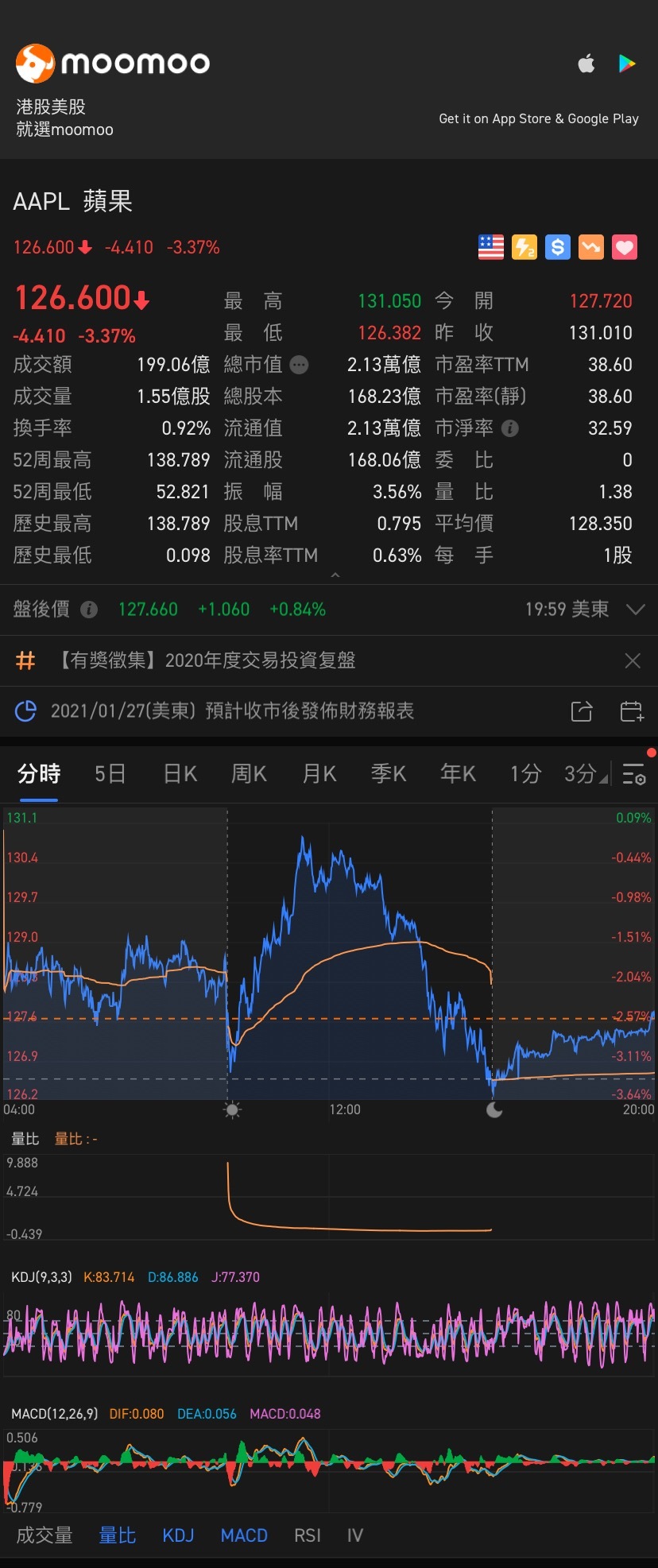 $苹果 (AAPL.US)$