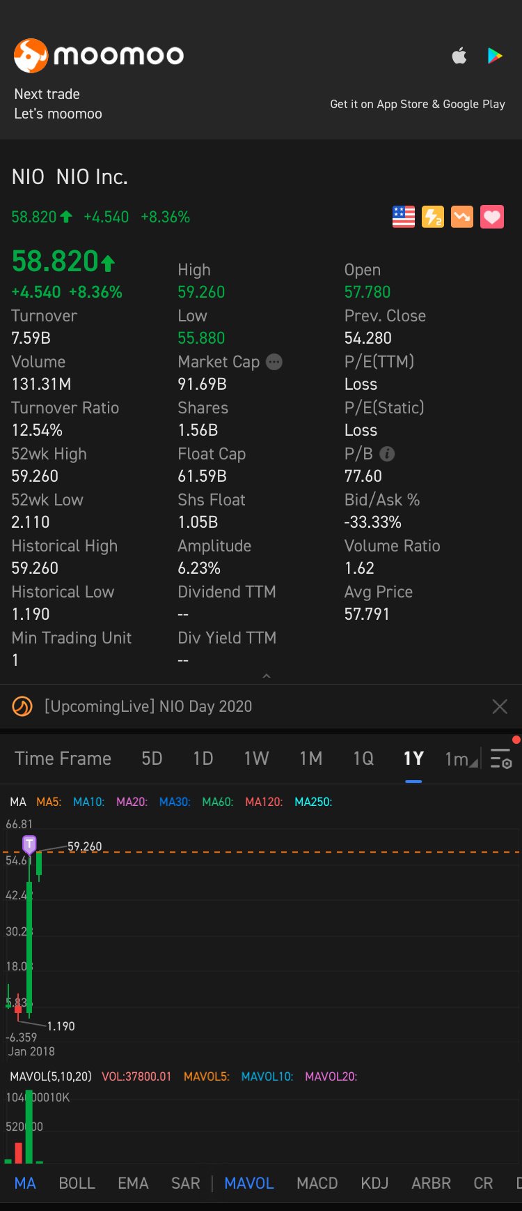 $蔚来 (NIO.US)$ 重新回到游戏中！