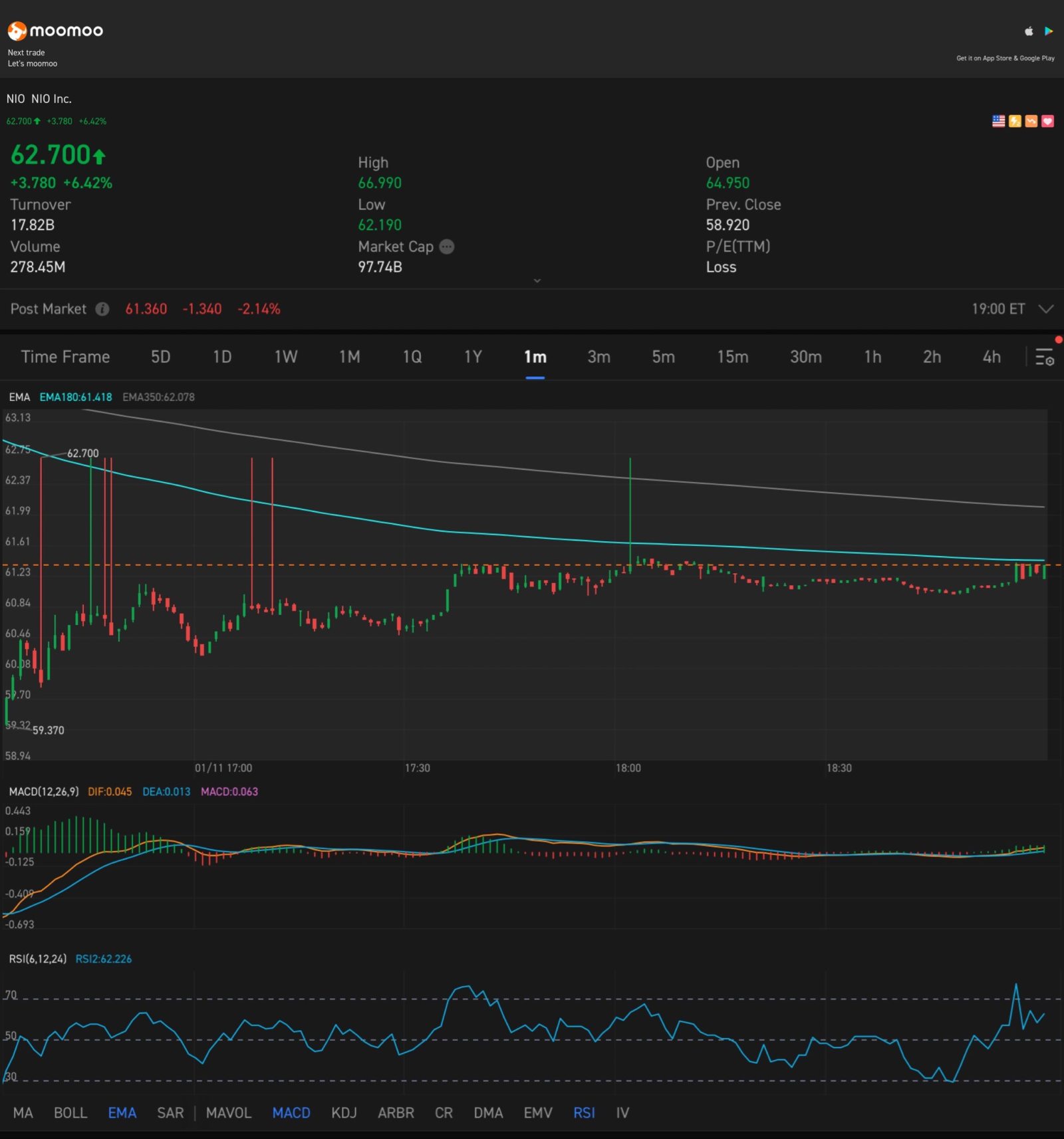 $ニオ (NIO.US)$