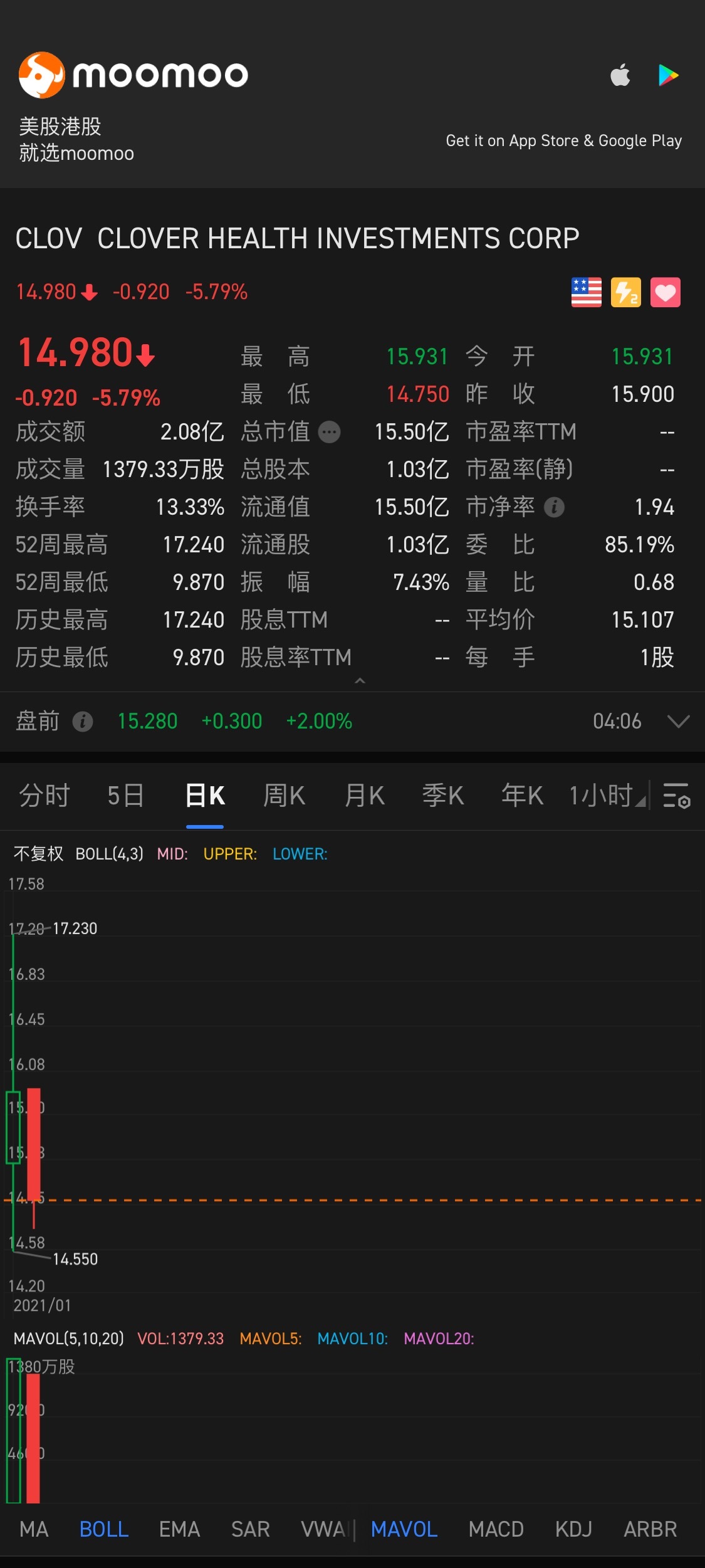 $クローバー・ヘルス・インベストメント (CLOV.US)$